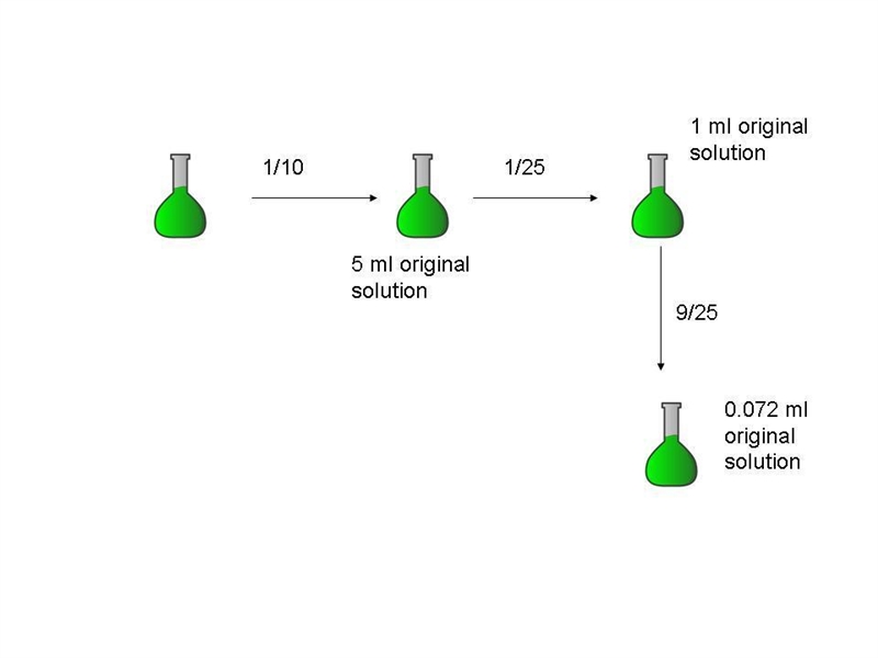 A student obtains 100 mL of a 0.0003321 M solution of AgNO 3 (silver nitrate). He-example-1