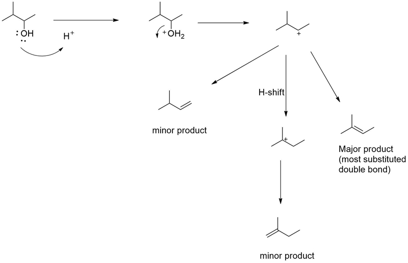 Acid‑catalyzed dehydration of secondary and tertiary alcohols proceeds through an-example-1