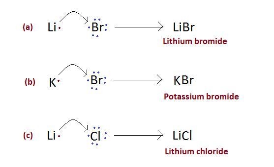 Describe with sketches how electrons are transferred during ionic bonding for: (a-example-1