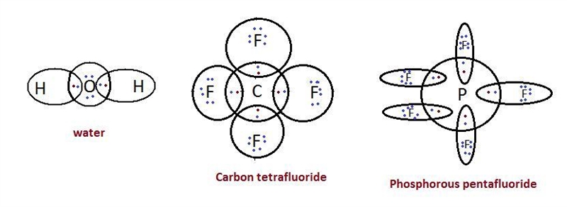 Describe with sketches how electrons are shared during covalent bonding for: (a) Water-example-1