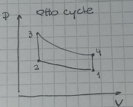 An ideal Otto cycle has a compression ratio of 7. At the beginning of the compression-example-1