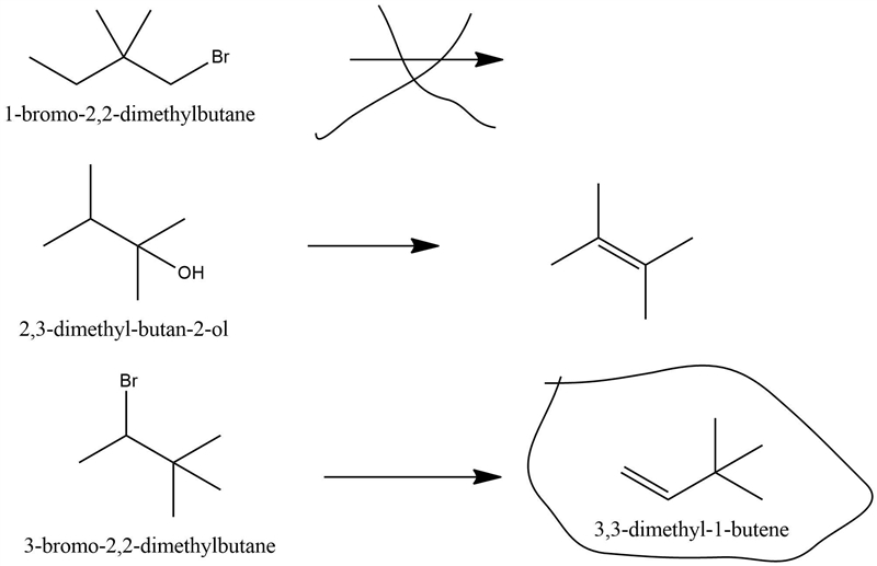 Which of the following reactions will results in 3,3-dimethyl-1-butene? a. 1-bromo-example-1