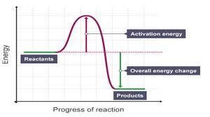 The gas-phase reaction Cl(g)+HBr(g)−→−HCl(g)+Br(g) has an overall energy change of-example-1