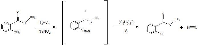 What is the purpose of the following in the experiment of Synthesis of Methyl Salicylate-example-1