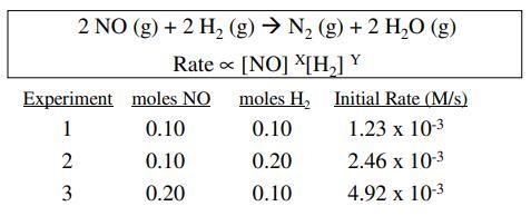 The reaction of nitric oxide with hydrogen at 1280 C is 2NO(g) +2H2(g)N2(g)+2H2O(g-example-1