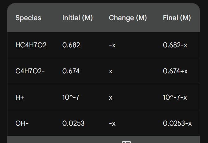 Suppose 10.0 mL of 2.00 MNaOH is added to (a) 0.780 L of pure water and (b) 0.780 L-example-1