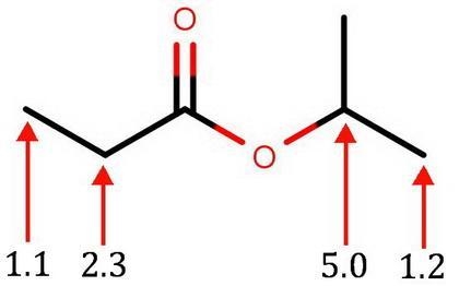 The 1H-NMR of a compound with molecular formula C6H12O2 consists of four signals: 1.1 (triplet-example-1