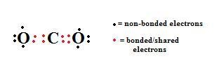 s fo"rmed when one atom of carbon (atomic number 6) is covalently" bonded-example-1