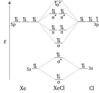 Noble gas compounds like KrF, XeCl, and XeBr are used in excimer lasers. Draw an approximate-example-2