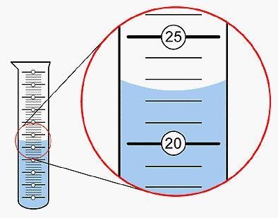 Determine the volume of fluid in the graduated cylinder shown. 22 mL 22.5 mL 23 mL-example-1