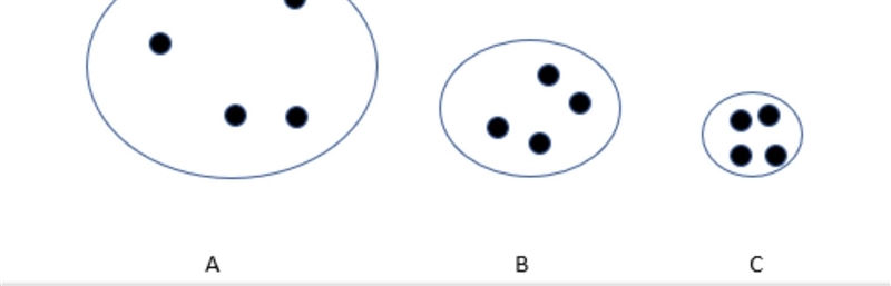 The images represent three samples of identical gas molecules at the same internal-example-1