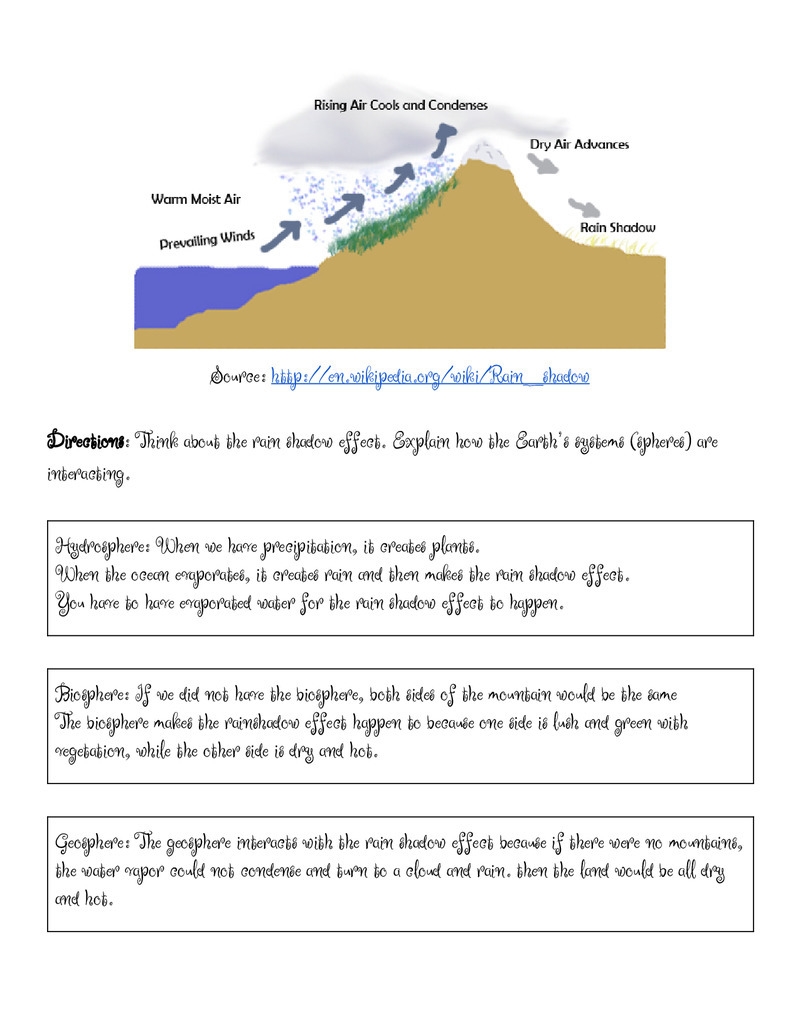 PLEASE HELP ASAP Directions: Think about the rain shadow effect. Explain how the Earth-example-1