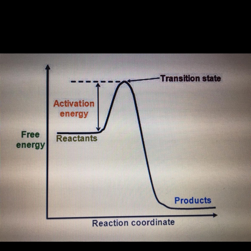 - 20 points. - Im struggling in chemistry, please help only if you’re serious about-example-1