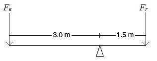 What is the IMA of the 1 st class lever in the graphic given? 2 3 0.5-example-1