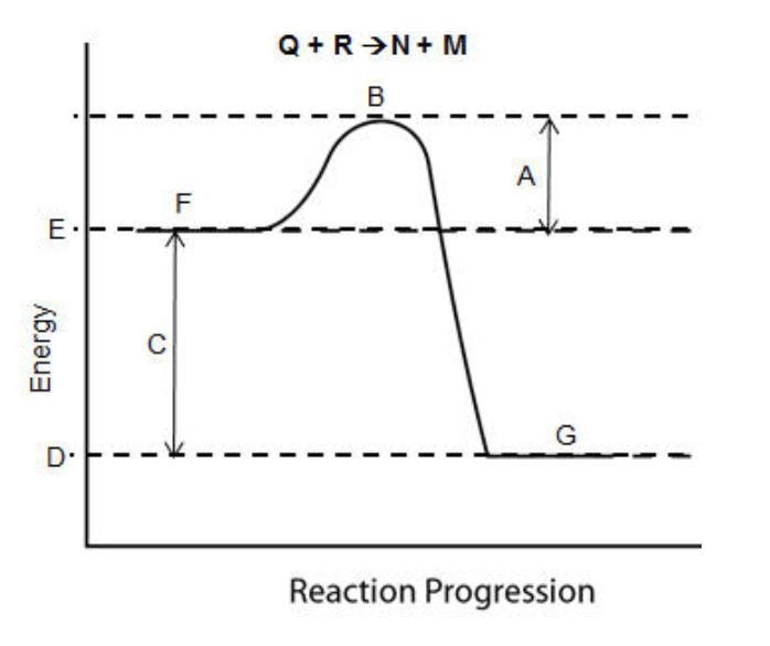 Consider the reaction pathway graph below. Which method would provide evidence to-example-1