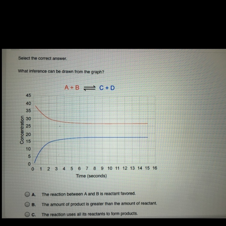 What inference can be drawn from the graph?-example-1