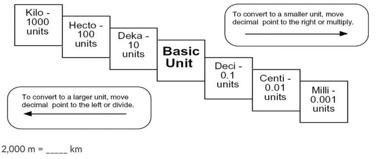 REALLY need help plz 2,000m = _____km A. 2 B. 20 C. 200 D. .002-example-1