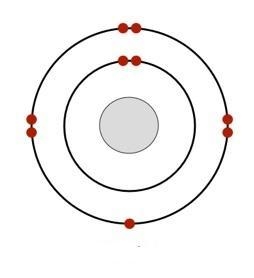 Which of the following statements is true about the neutral atom shown below: a. The-example-1