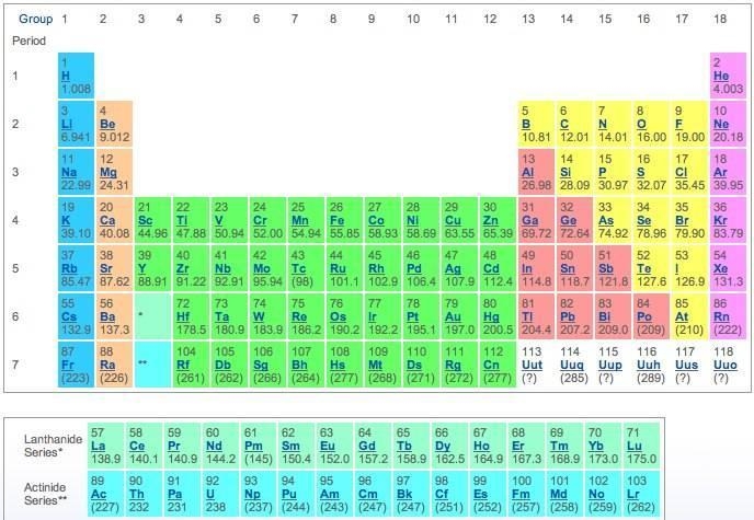 Using only the information available in the periodic table, consider the elements-example-1