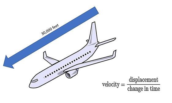 A plane is flying southwest towards the ground to make its landing. It takes the plane-example-1