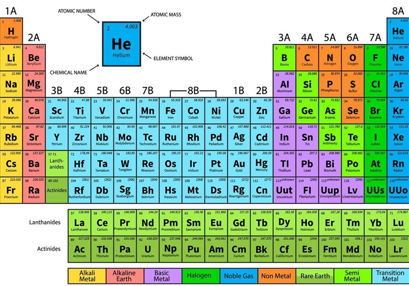 Which element is a metal on the peridoc table;-example-1