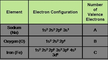 Given the following electronic configurations, identify how many valence electrons-example-1