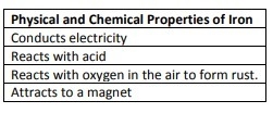 Mrs. Lewis gives you a piece of iron and asks you to determine the physical and chemical-example-1