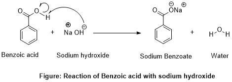 Draw the products of benzoic acid reacting with sodium hydroxide.-example-1