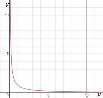 4. 200 mL of a 5.6M solution to BaCl_2 have 750 mL of water added to it. What is the-example-1