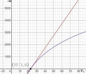 An ideal gas at a given initial state expands to a fixed final volume. would the work-example-1