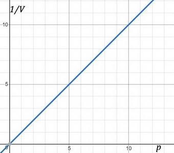 4. 200 mL of a 5.6M solution to BaCl_2 have 750 mL of water added to it. What is the-example-2