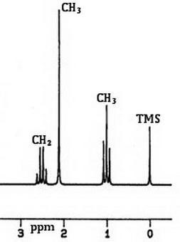 Using the spectra data below, which structure best matches this data? c4h8o 1h nmr-example-1