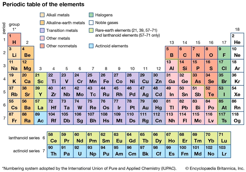 Imagine you are given a mystery element. It is, however, a discovered and known element-example-1