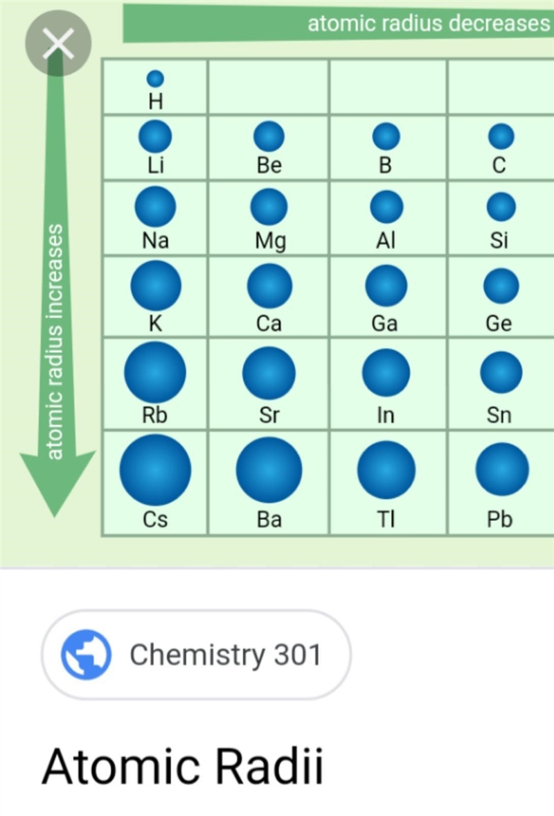 Choose the atom with the largest atomic radius. CI, S, Na,SI-example-1