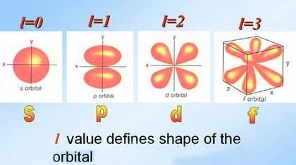 What does the angular momentum quantum number determine?-example-1