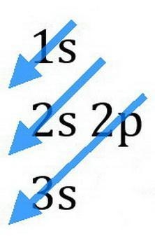 Write the electronic configuration of Cr^2+ (z=24) and predict the number of electrons-example-1