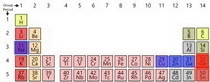 Which of the following elements would be expected to resemble germanium (Ge) most-example-1