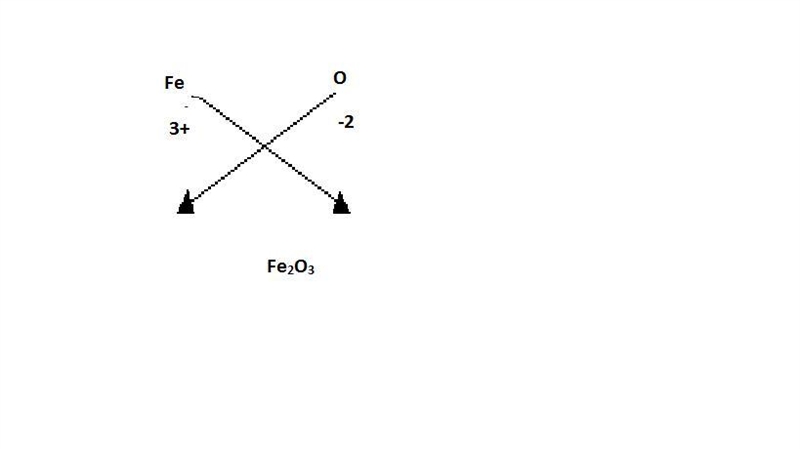 Metals react with oxygen to give oxides with the general formula MxOy. What is a balanced-example-1