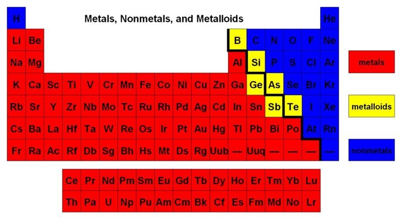 Which element is a metal? A. Li B. P C. Ar-example-1