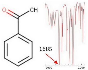 Substitution of an amino group on the para position of acetophenone shifts the cjo-example-1