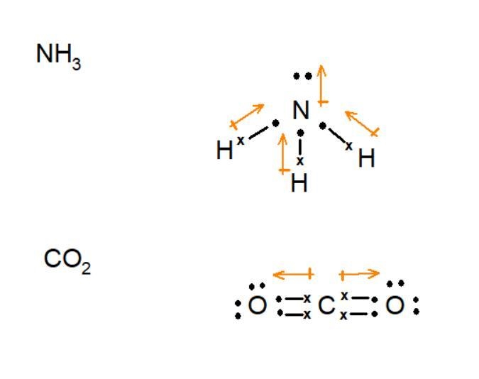 Complete the following table. Tell if the molecule is polar or nonpolar, draw the-example-1