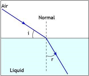 Find the refractive index of the liquid.-example-1