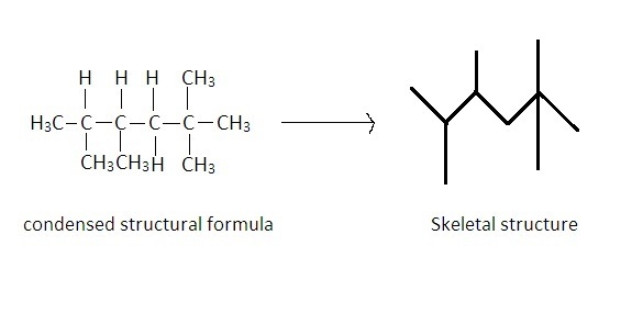 Draw a skeletal structure for (ch3)2chch(ch3)ch2c(ch3)3.-example-1