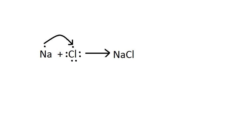 In the reactants there is a curvy arrow, what does the direction of the arrow indicate-example-1