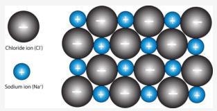 Build a two-dimensional crystal that contains six formula units of sodium chloride-example-1