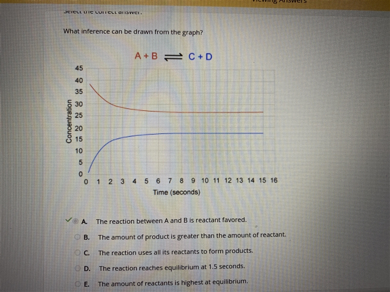 What inference can be drawn from the graph?-example-1