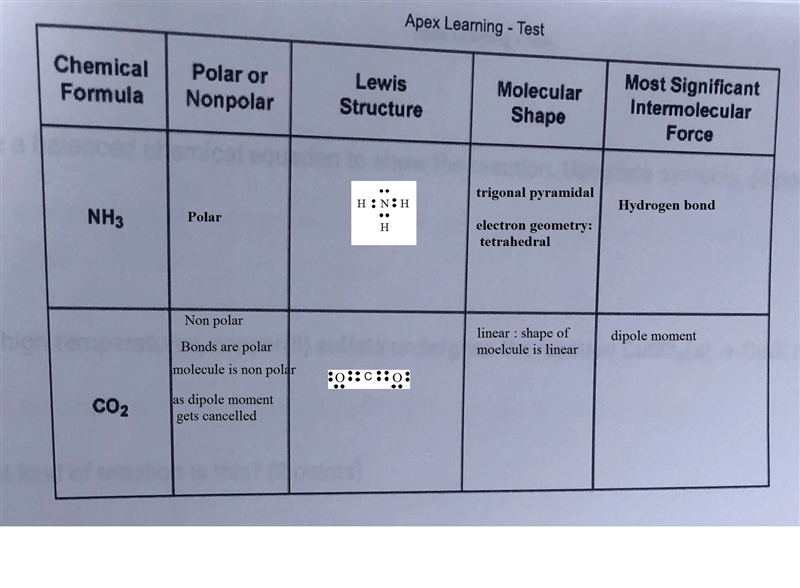 Complete the following table. Tell if the molecule is polar or nonpolar, draw the-example-1