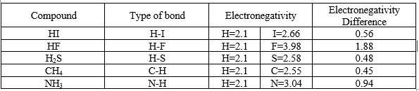 Rank the given compounds based on their relative Bronsted acidities.Strongest Bronsted-example-1