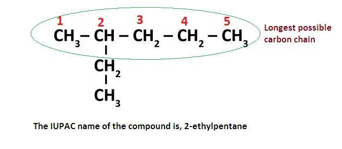 Name the following compound: 2-ethylpentane 4-ethylpentane 3-methylpentane 3-methylhexane-example-1