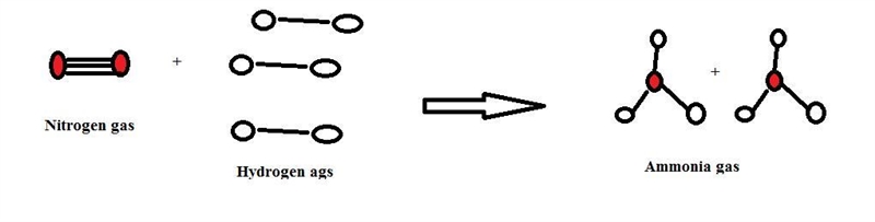 1. How many molecules of ammonia can be created when four molecules of nitrogen are-example-1